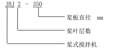 博源正品 桨式搅拌机 立式搅拌机 加药搅拌机示例图8