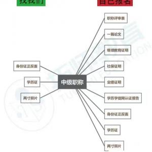 想评2022年陕西省工程师职称评审的人员抓紧时间了