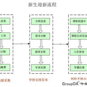 新生迎新系统