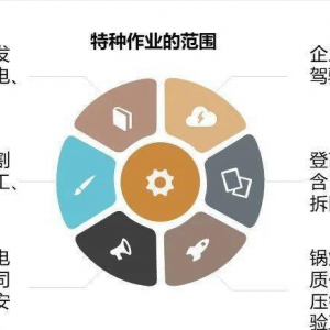 乌市特种设备安全管理员学习班