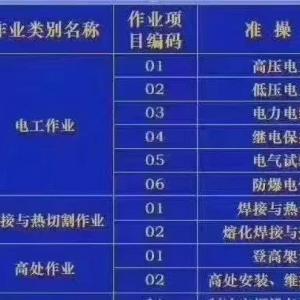 应急管理局低压电工培训考试相关信息重庆