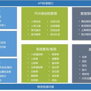 WMS仓库管理软件-第三方物流-上海禾富供应链