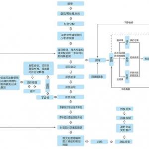 信实翻译一路乘风破浪，从未忘记初心。