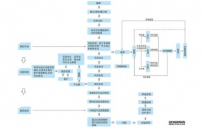 严谨的翻译流程成就最专业的翻译公司 广州信实翻译