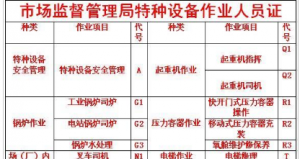 重庆市司索信号指挥升降机报考指南重庆吊篮培训报名及报名要求