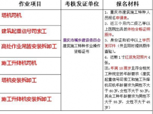 重庆市武隆区Q1起重机司机报名条件报名电话重庆安监局电工证考