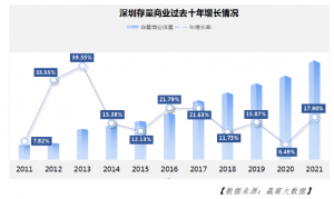 “存量时代”下消费者调研如何给新商场注入生机？