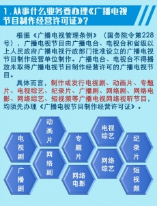 审批办理设立广播电视节目制作经营单位成都市青羊区