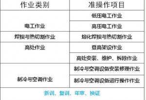 重庆市丰都县制冷工证自己年审要什么手续重庆制冷工证去哪里报名