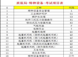 重庆市城口县电工高处作业证书-哪里可以考