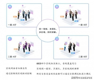 穹游智能分区讲解系统多通道广播走到哪里哪里响