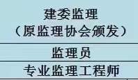 报名监理员考证需要交哪些报名资料呢