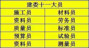 重庆建筑九大员证书好不好考呢