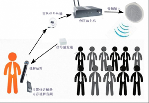 智能分区讲解系统多通道广播导览方案