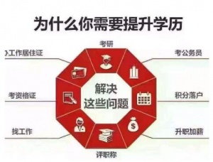 北京在职成人大专学历传媒大学动漫设计自考专科招生