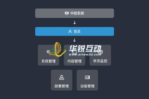 VR软件中控_vr教学中控平台_广州华锐视点