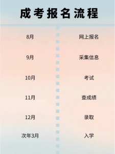 【海德教育】河北成人高考2.5年学制怎么算的