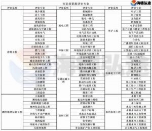 【海德教育】邯郸工程师职称评审条件要求