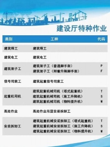 【海德教育】河北住建厅特种工工种及报考流程