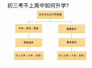 淮安五年制专转本报考院校——南京医科大学康达学院等着你