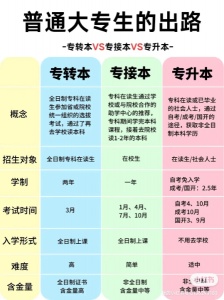 瀚宣博大告诉你自考和成人教育的区别