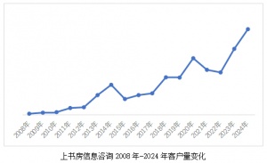 上书房信息咨询2024年度回顾——感谢所有新老客户信任与支持